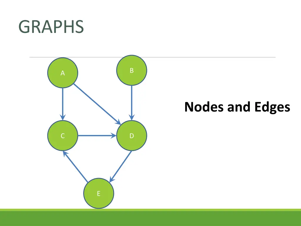 graphs