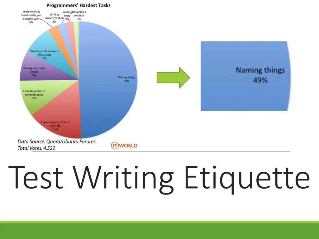 test writing etiquette
