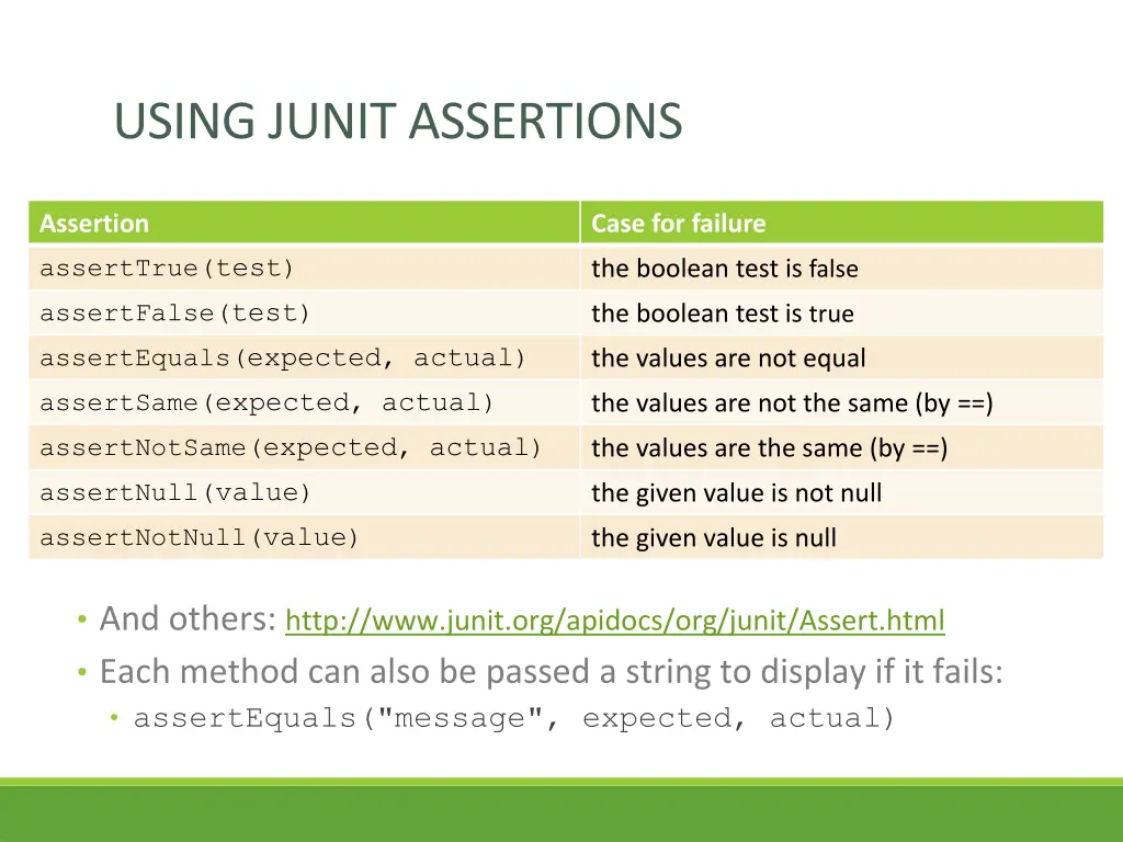 using junit assertions 1