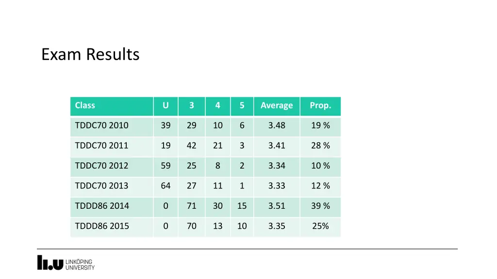 exam results 1