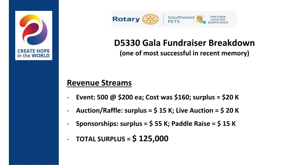 d5330 gala fundraiser breakdown one of most