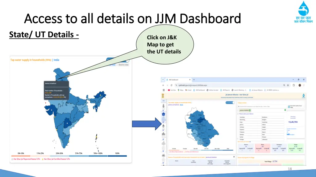 access to all details on jjm dashboard access 1
