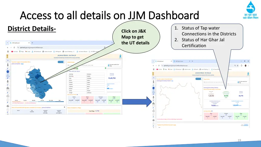 access to all details on jjm dashboard access 2