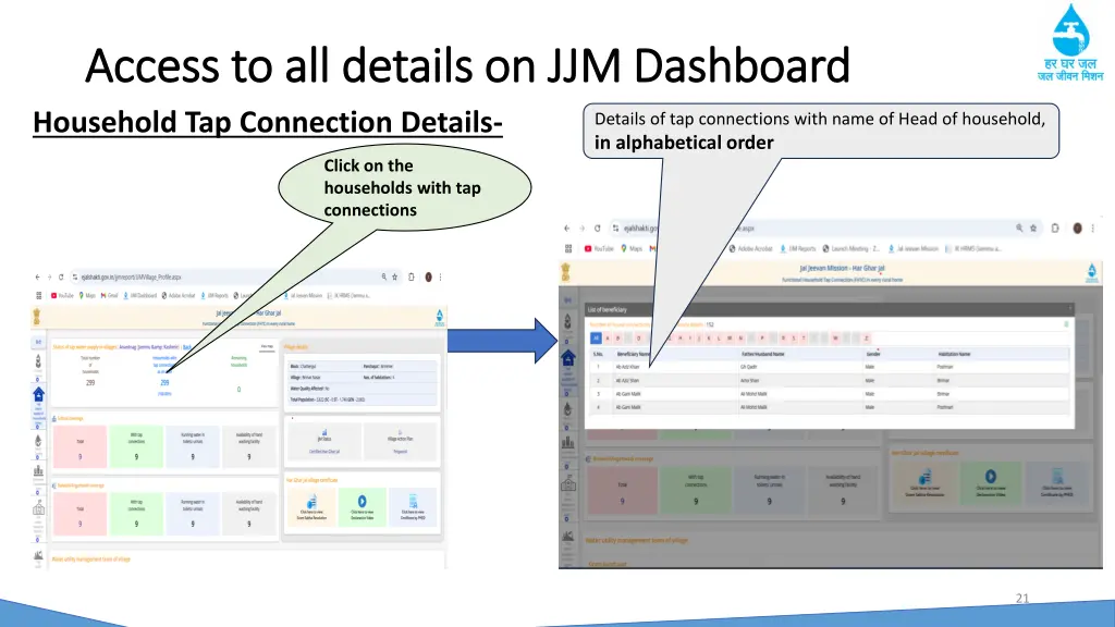 access to all details on jjm dashboard access 4