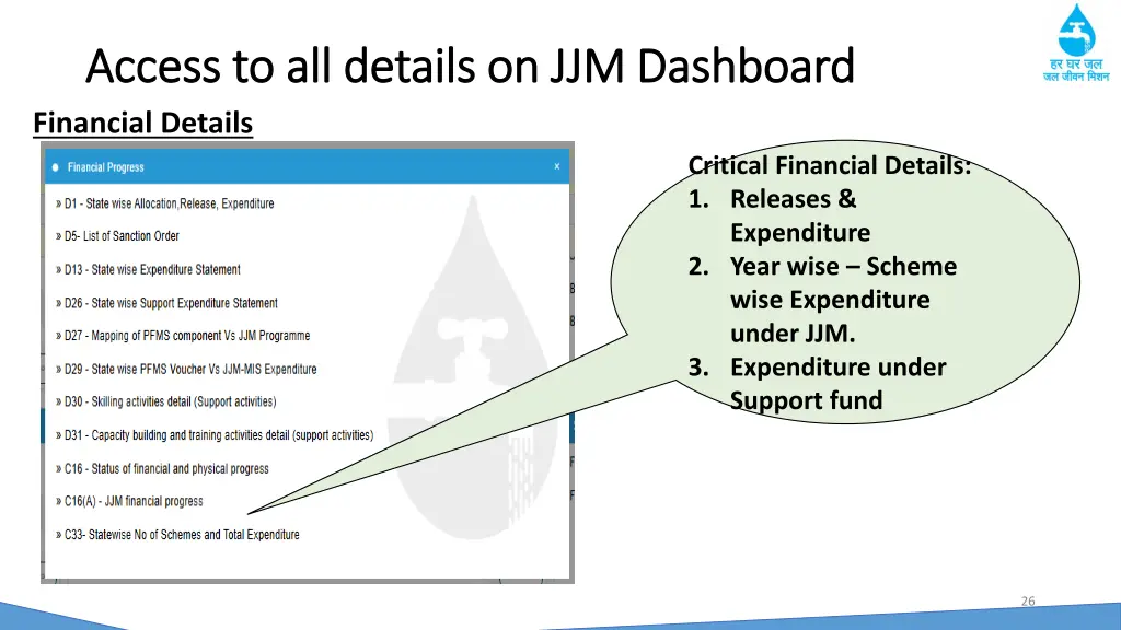 access to all details on jjm dashboard access 9