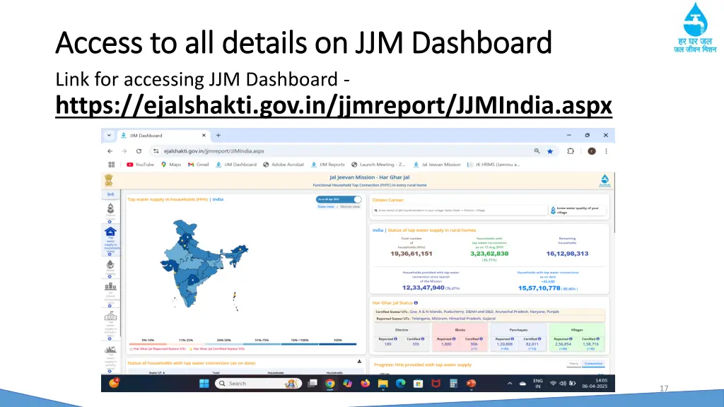 access to all details on jjm dashboard access