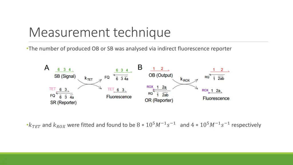 measurement technique
