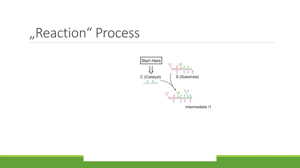 reaction process 1