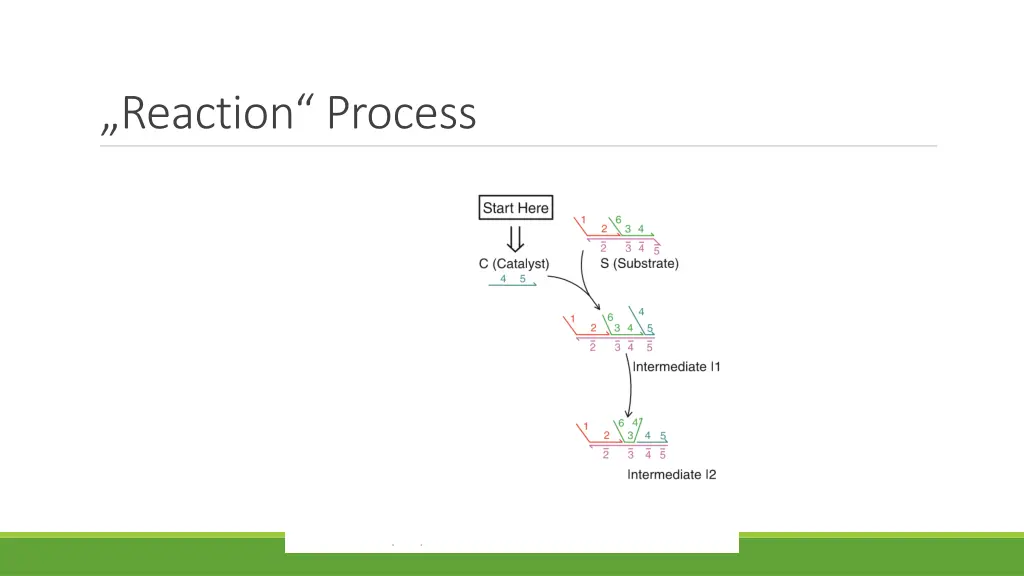 reaction process 4