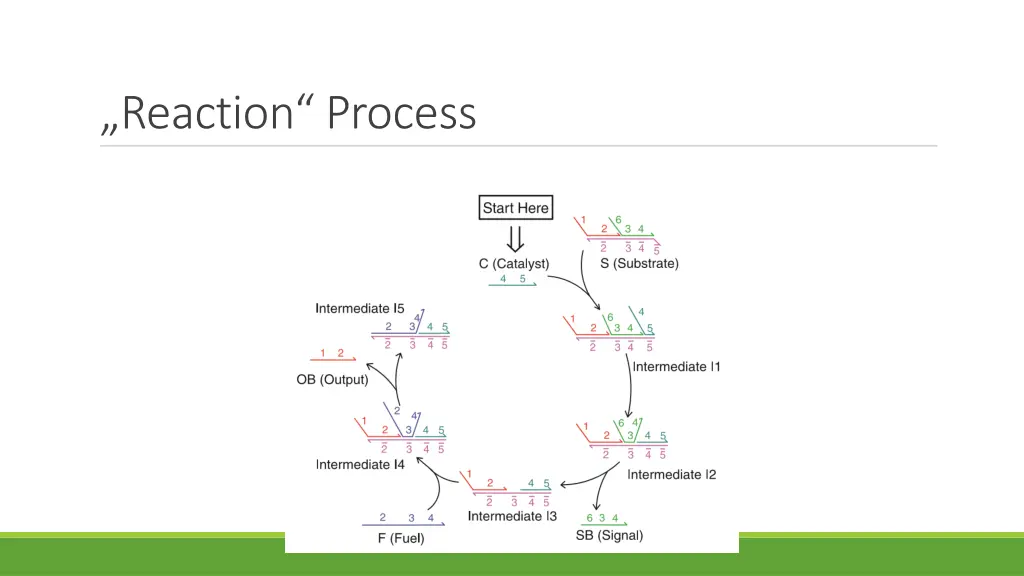 reaction process 9