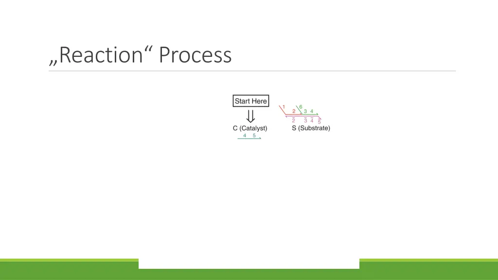 reaction process
