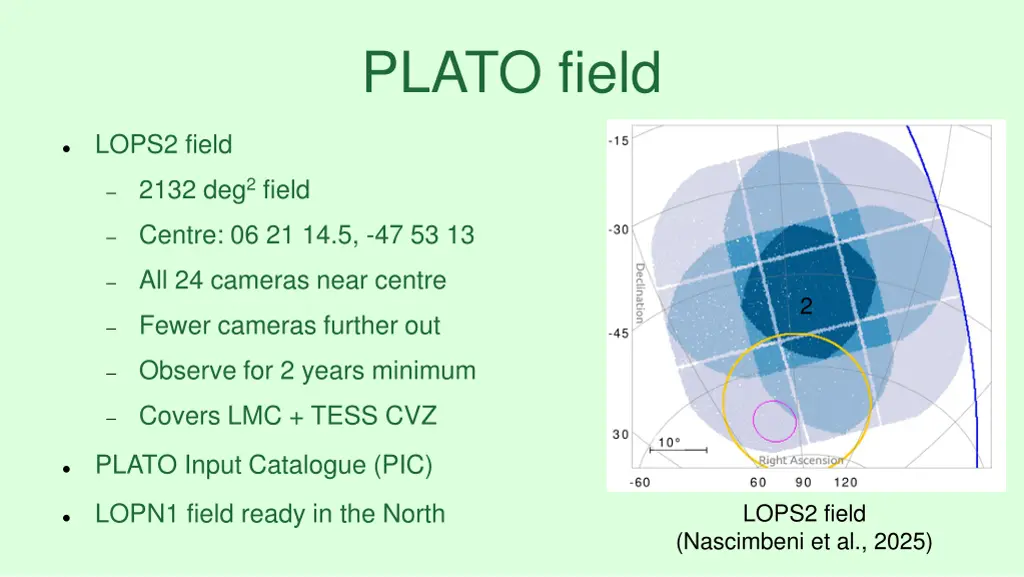 plato field