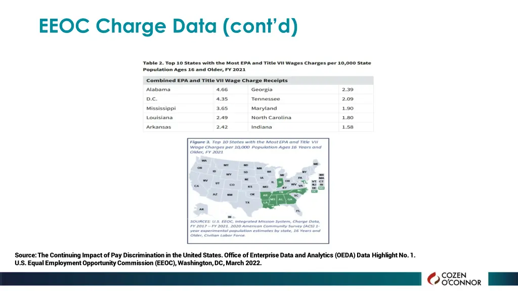 eeoc charge data cont d