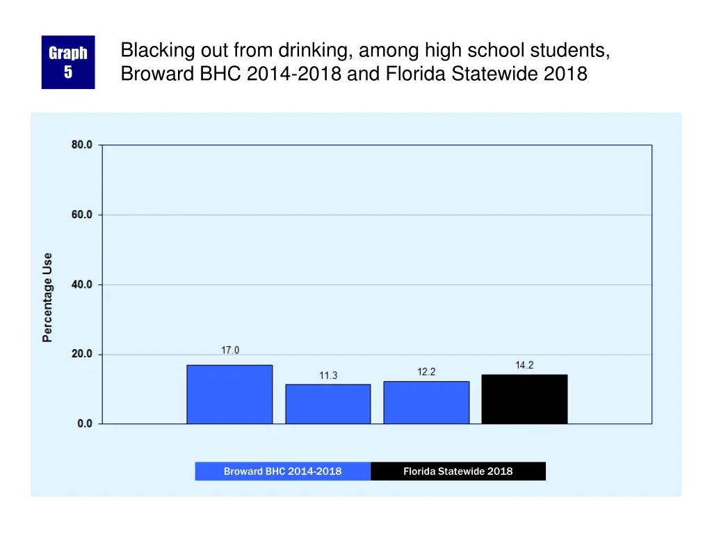 blacking out from drinking among high school