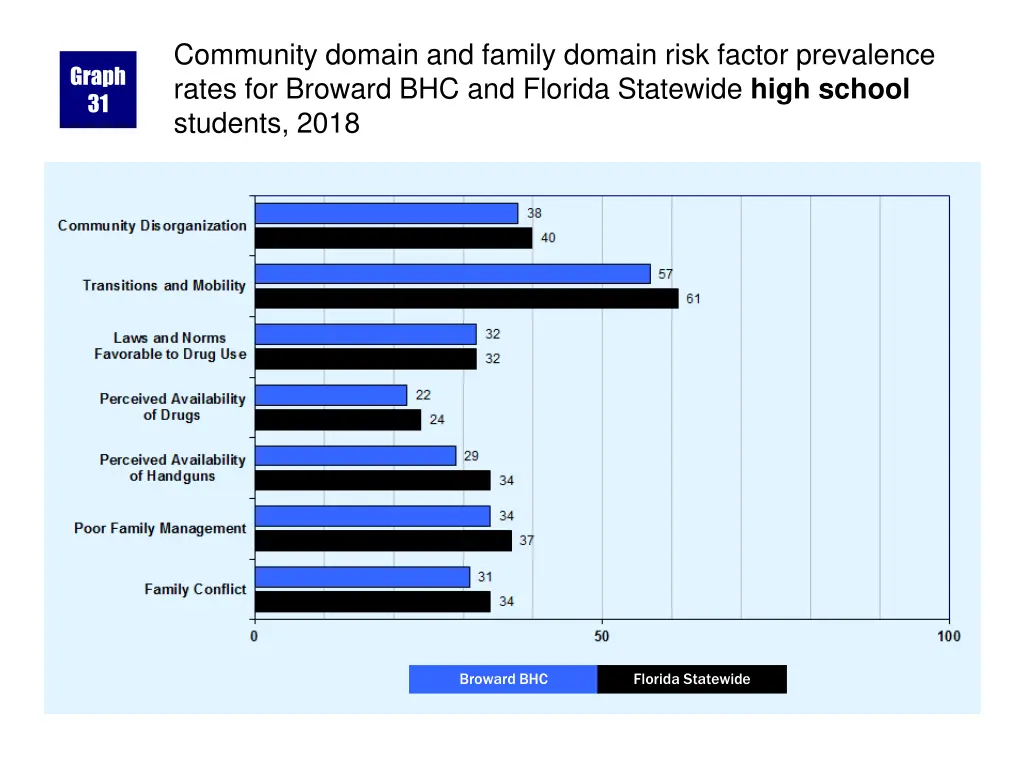 community domain and family domain risk factor 1
