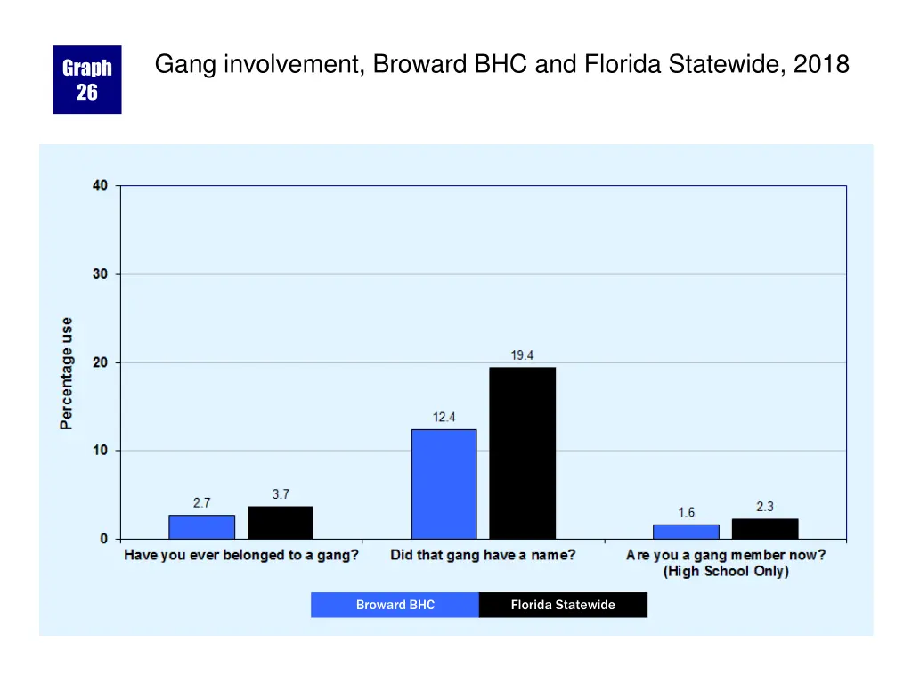 gang involvement broward bhc and florida