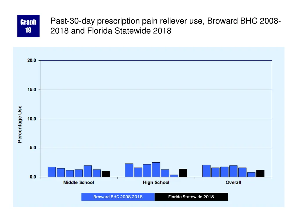past 30 day prescription pain reliever