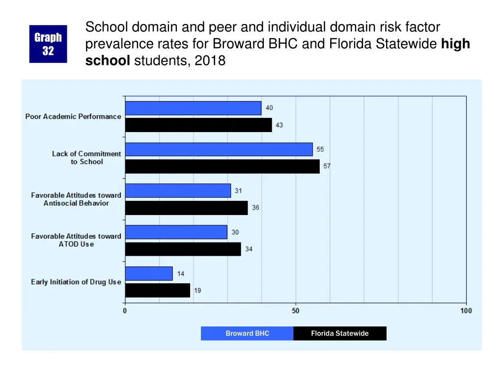 school domain and peer and individual domain risk 1