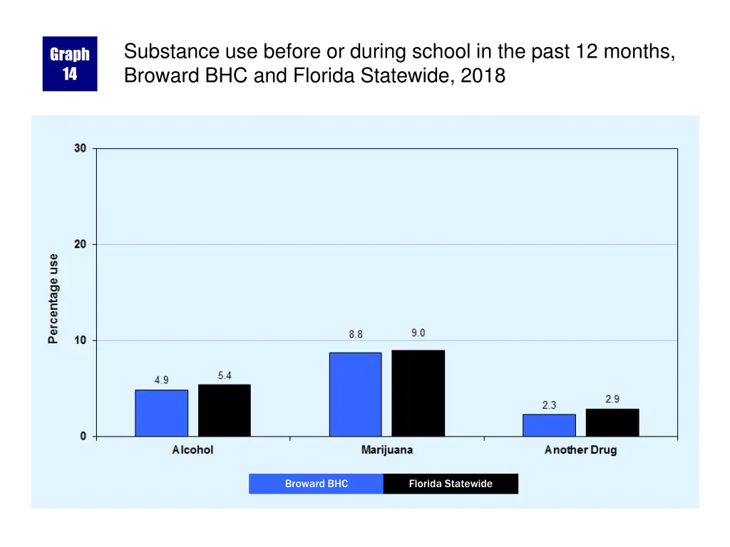 substance use before or during school in the past