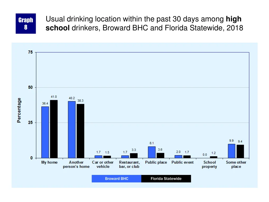 usual drinking location within the past 30 days