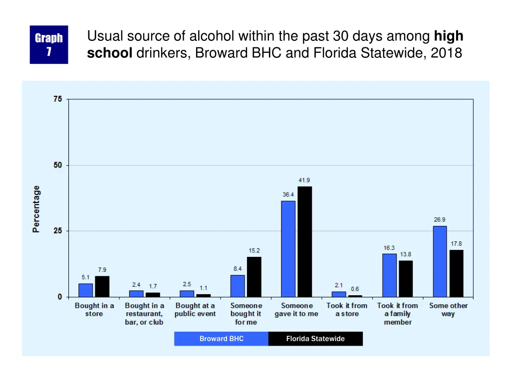 usual source of alcohol within the past 30 days