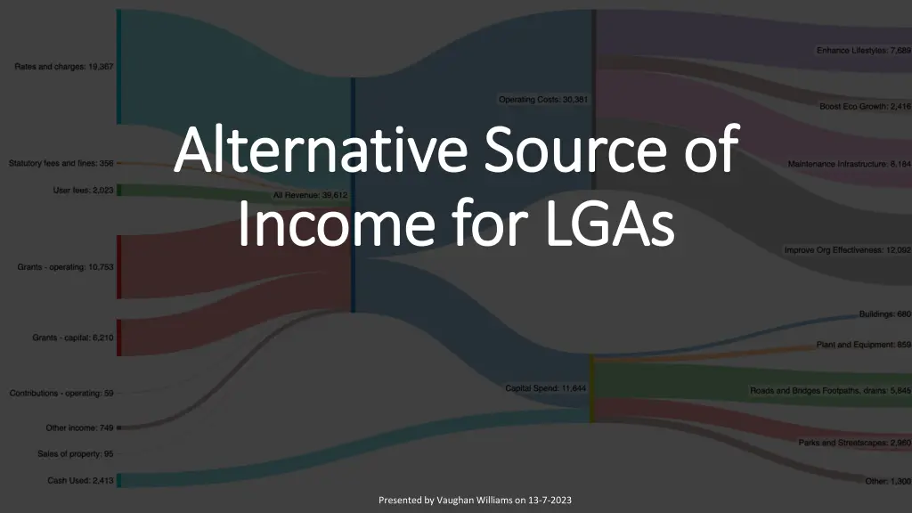 alternative source of alternative source