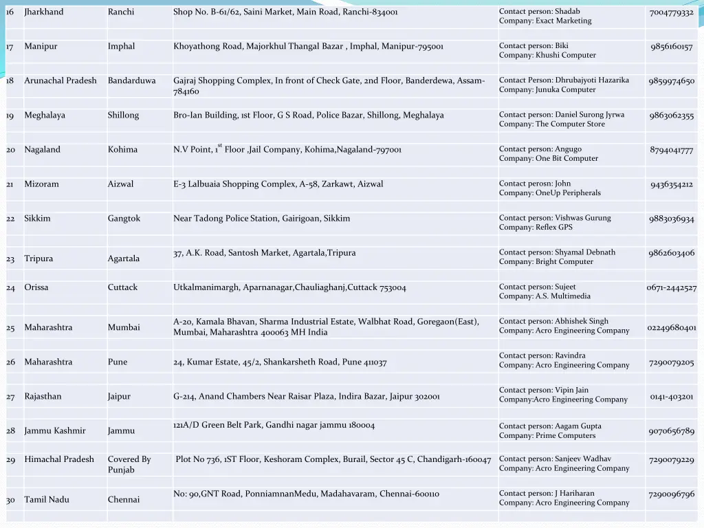 contact person shadab company exact marketing