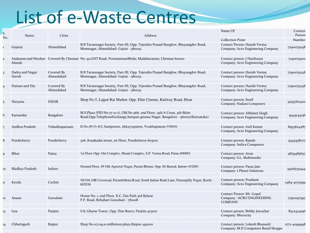 list of e waste centres