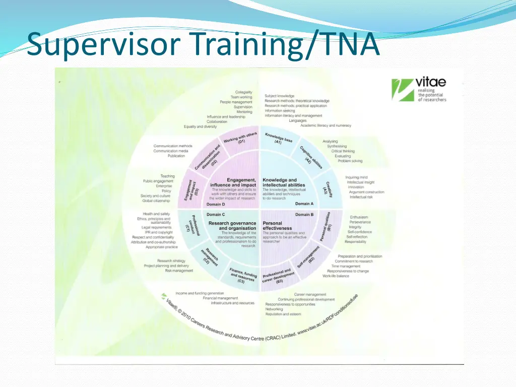 supervisor training tna