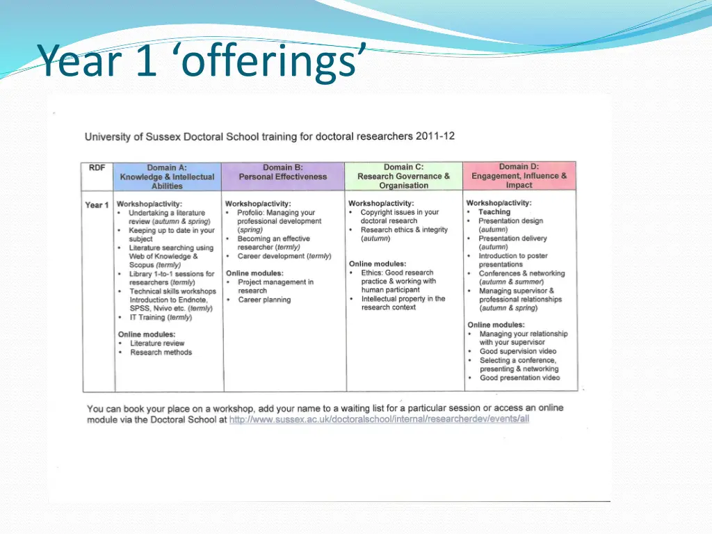 year 1 offerings