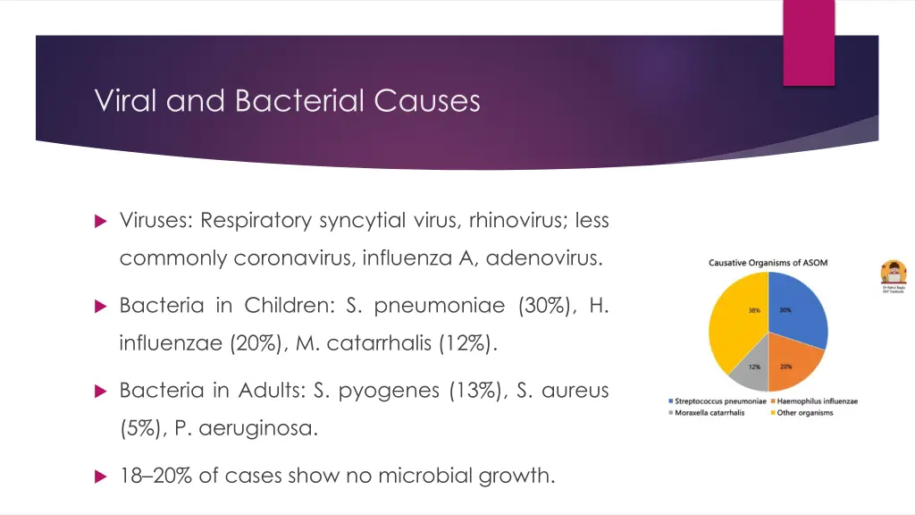viral and bacterial causes