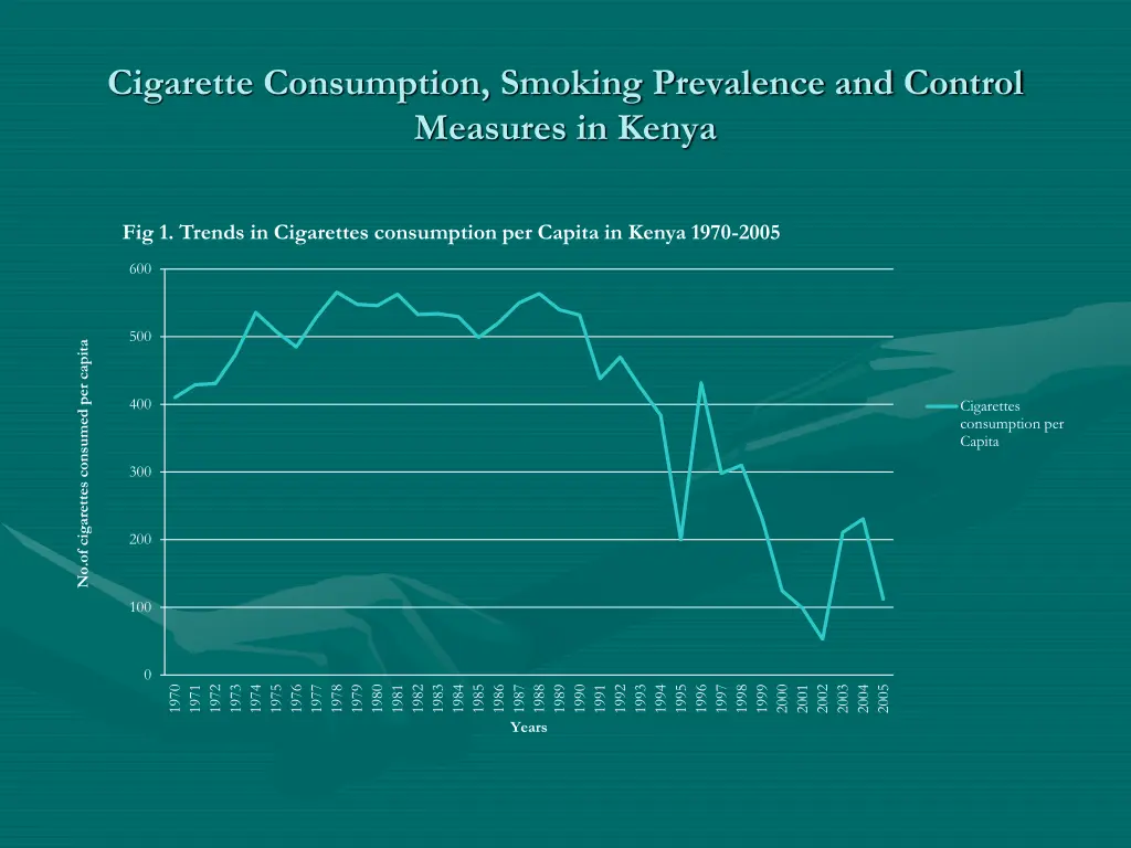 cigarette consumption smoking prevalence 1