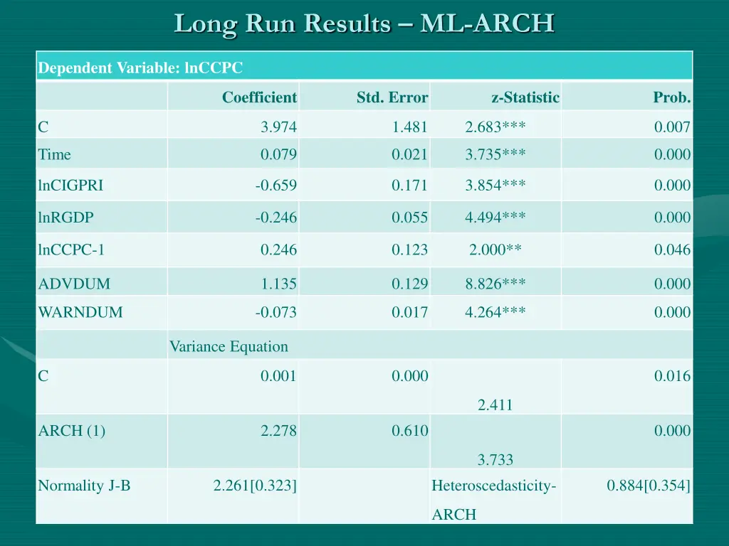 long run results ml arch