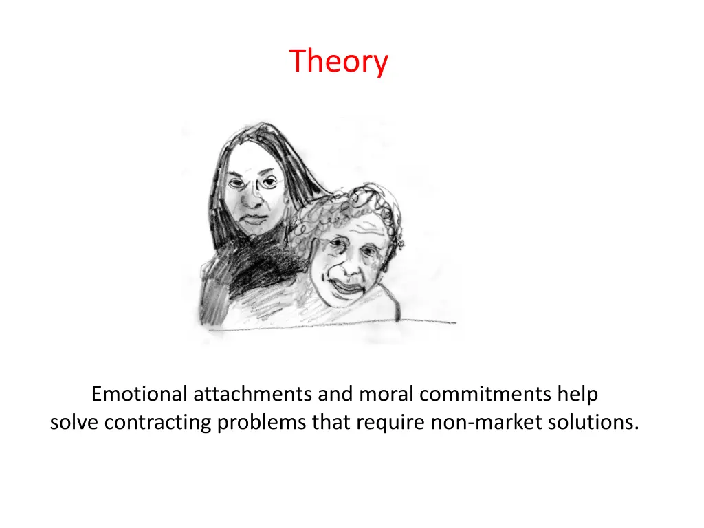 theory