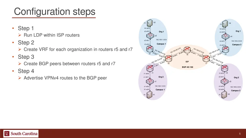 configuration steps