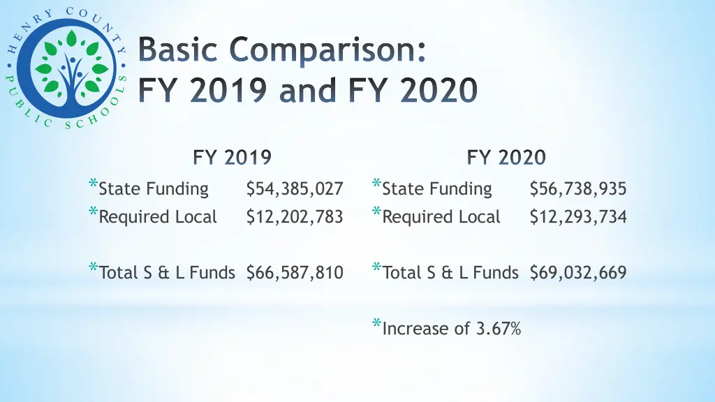 basic comparison fy 2019 and fy 2020