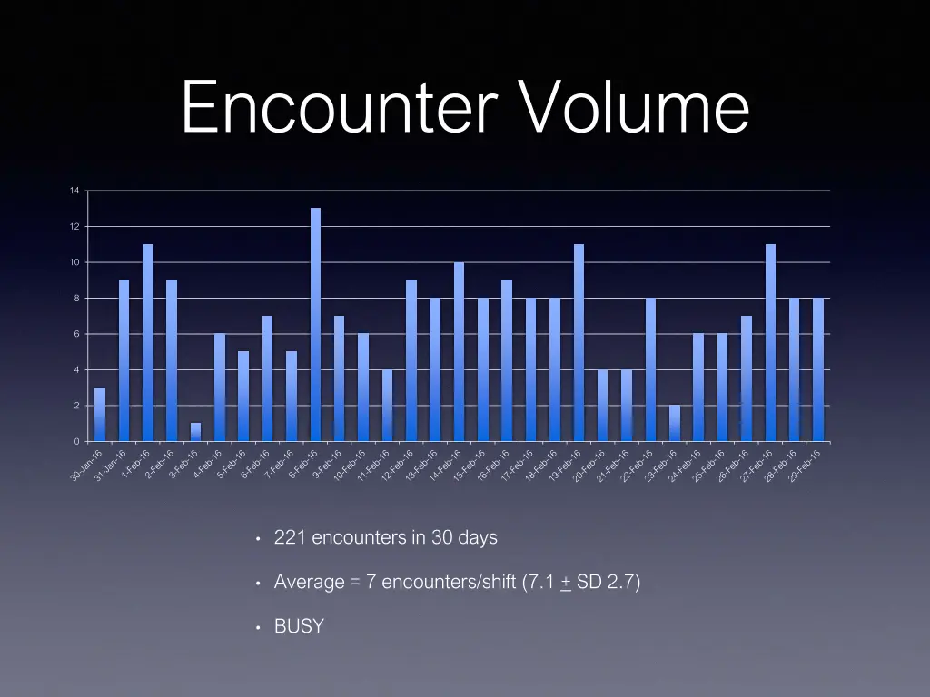 encounter volume