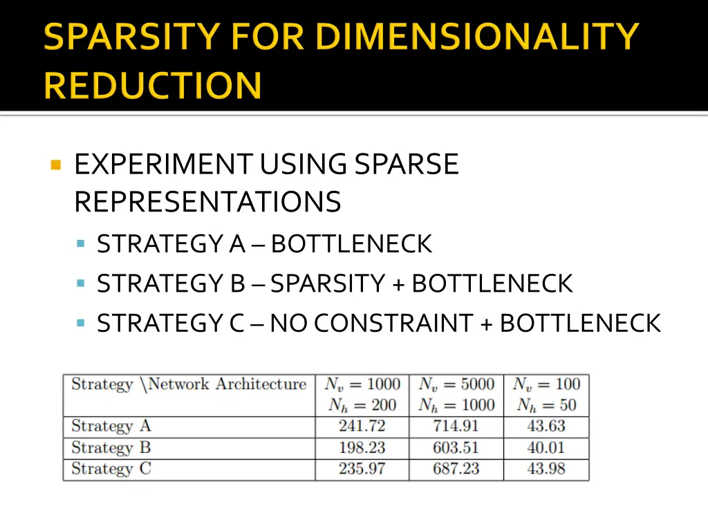 experiment using sparse representations strategy