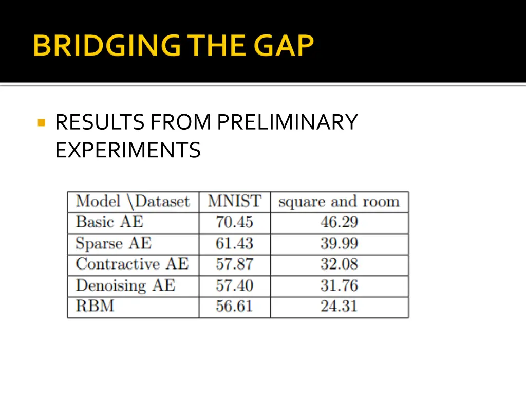 results from preliminary experiments