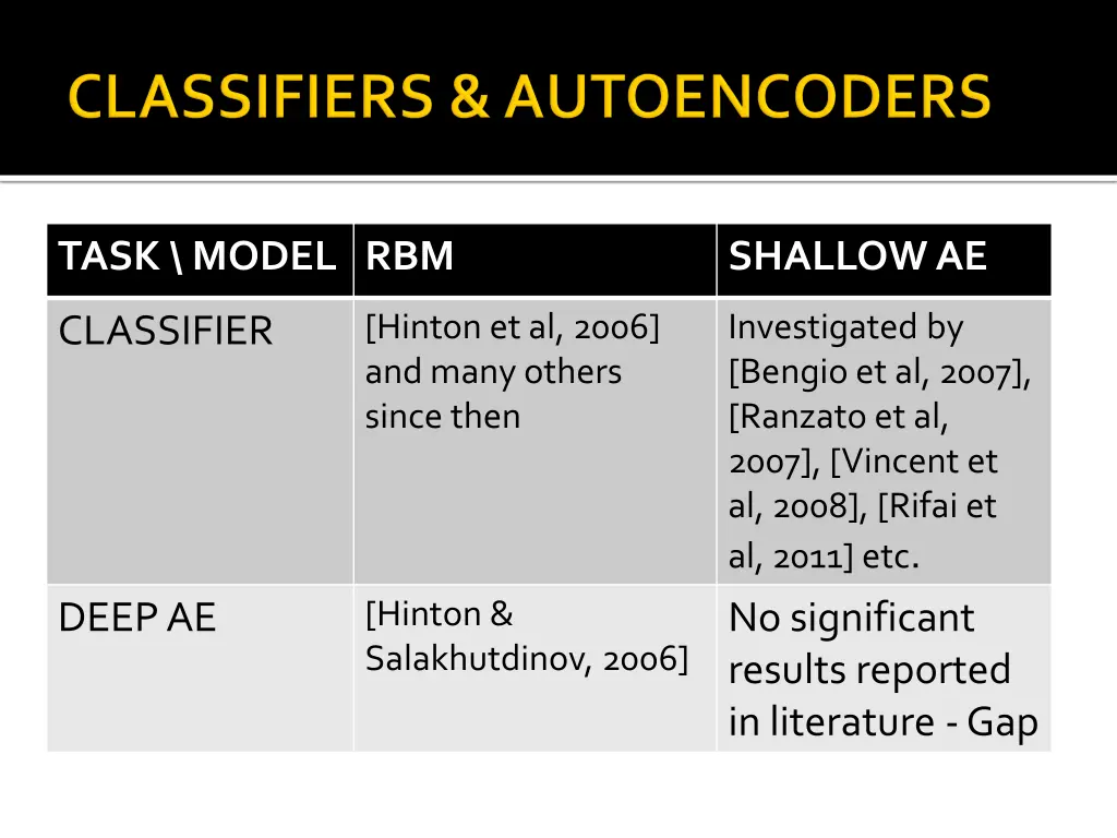 task model rbm