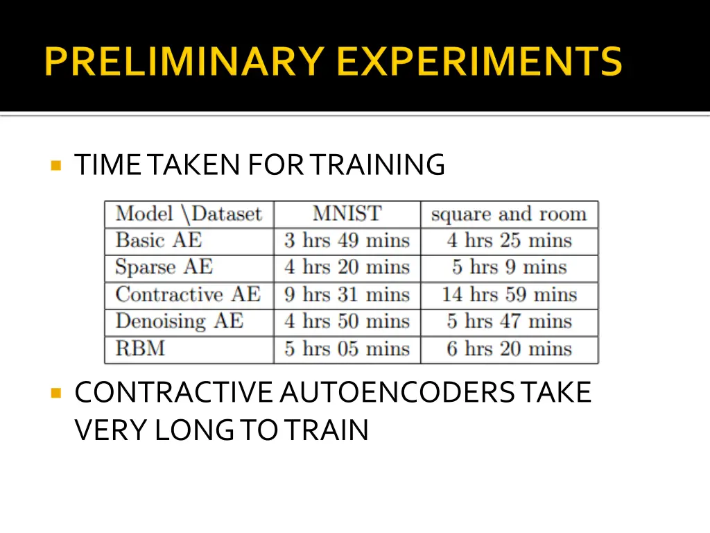 time taken for training