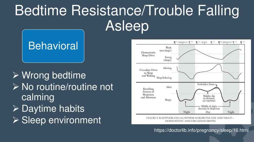 bedtime resistance trouble falling asleep