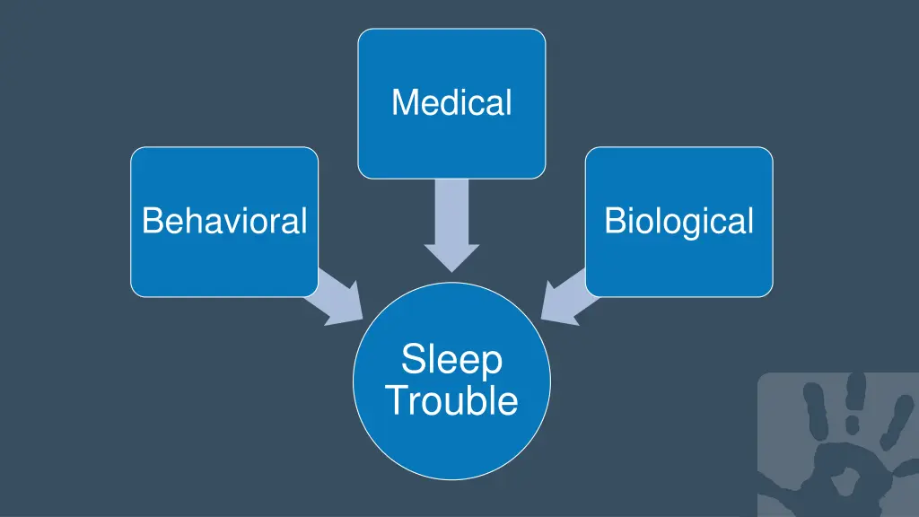 medical