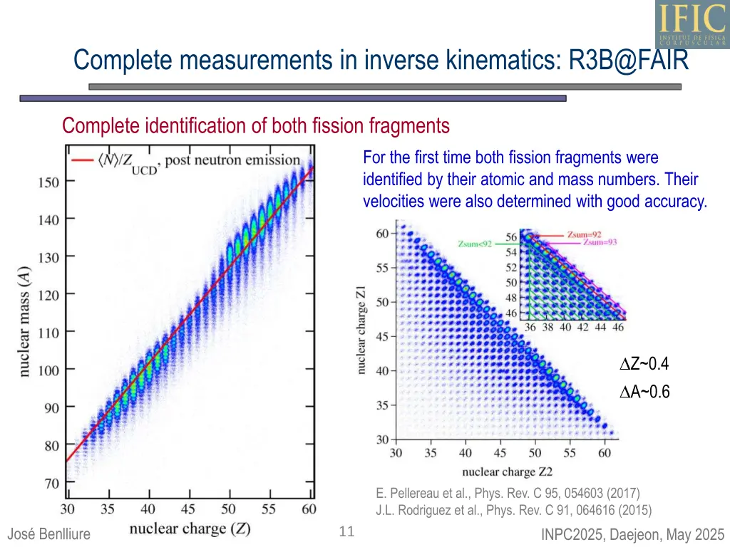 complete measurements in inverse kinematics 1