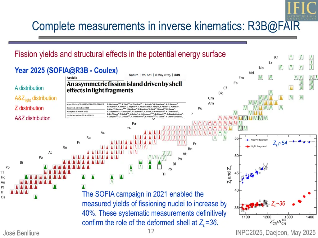 complete measurements in inverse kinematics 2