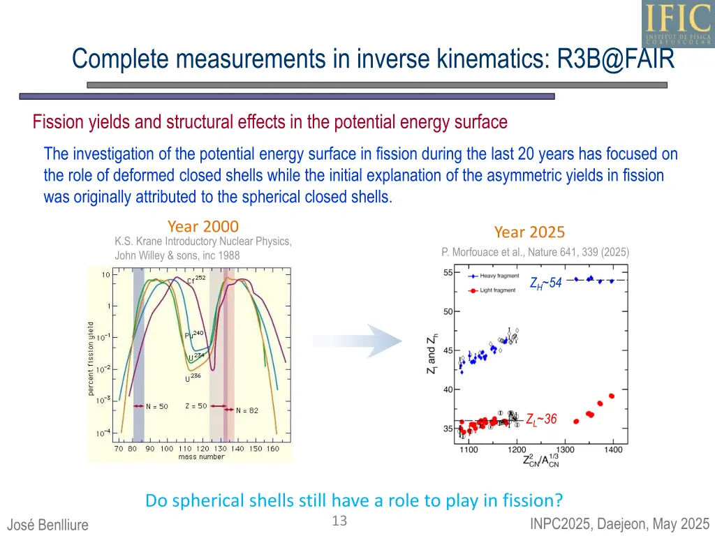 complete measurements in inverse kinematics 3