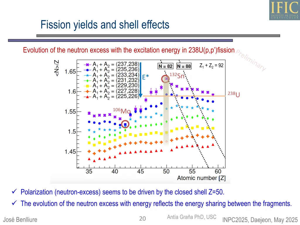 fission yields and shell effects 1
