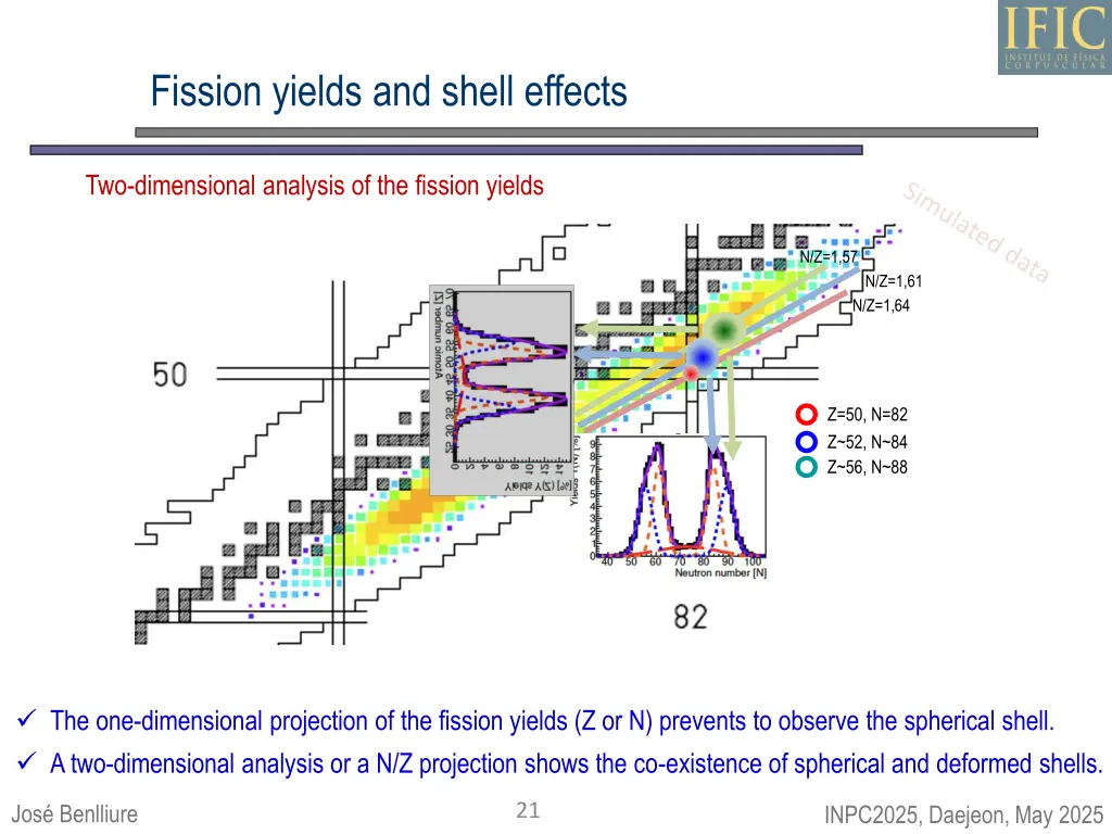 fission yields and shell effects 2