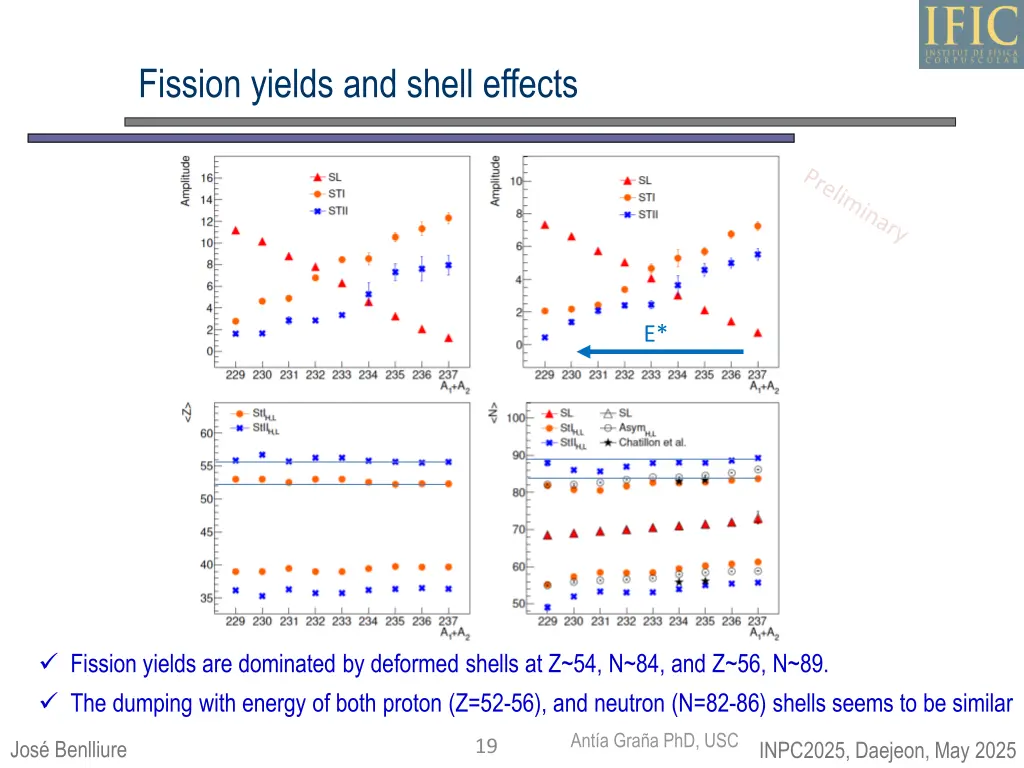 fission yields and shell effects