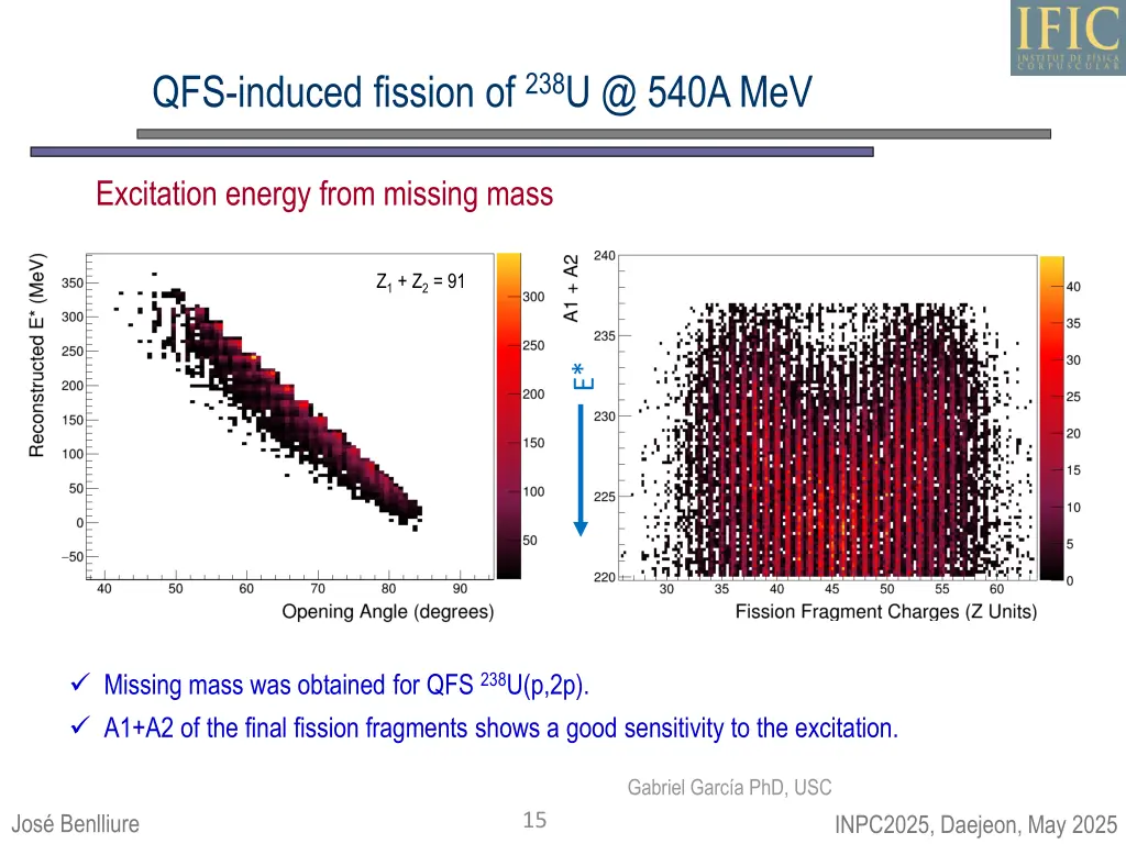 qfs induced fission of 238 u @ 540a mev